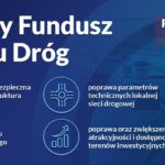 Aktualności